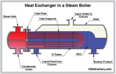 steam boiler hook up